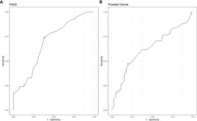 Prostate volume is an independent predictive factor in selecting low-risk prostate patients for active surveillance